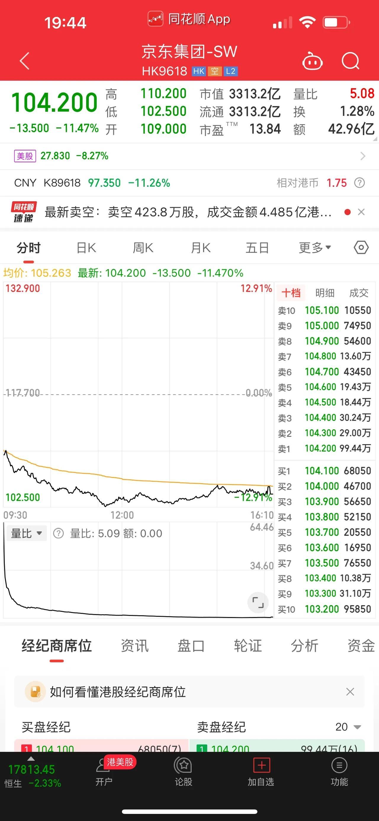 刘姓商人涉嫌违法被抓？京东辟谣。双十一购物狂欢节要来了，但是国内营业额第一的京东