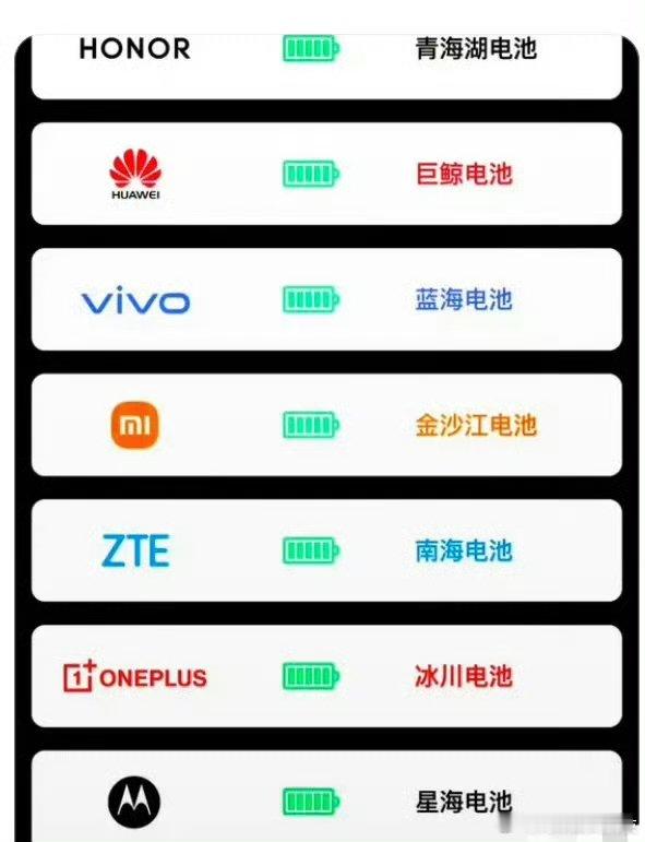 现在各大手机厂商的电池越做越大，手机电池的命名也很有讲究[笑cry] ​免费奶茶