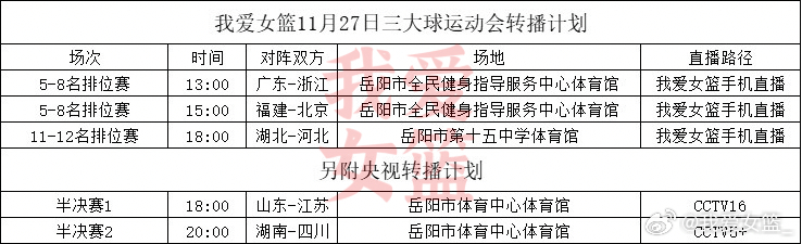 全国青少年三大球运动会  女篮比赛今日进入倒数第二的比赛日，我爱女篮仍将为大家带