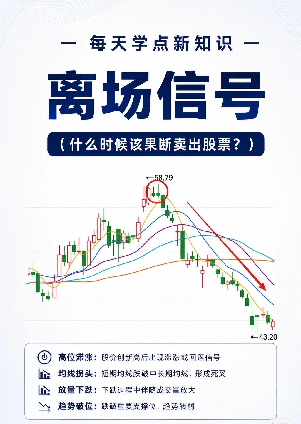 在股市投资中，识别正确的离场时机往往比买入更为关键。当股价运行至高位，出现以下信