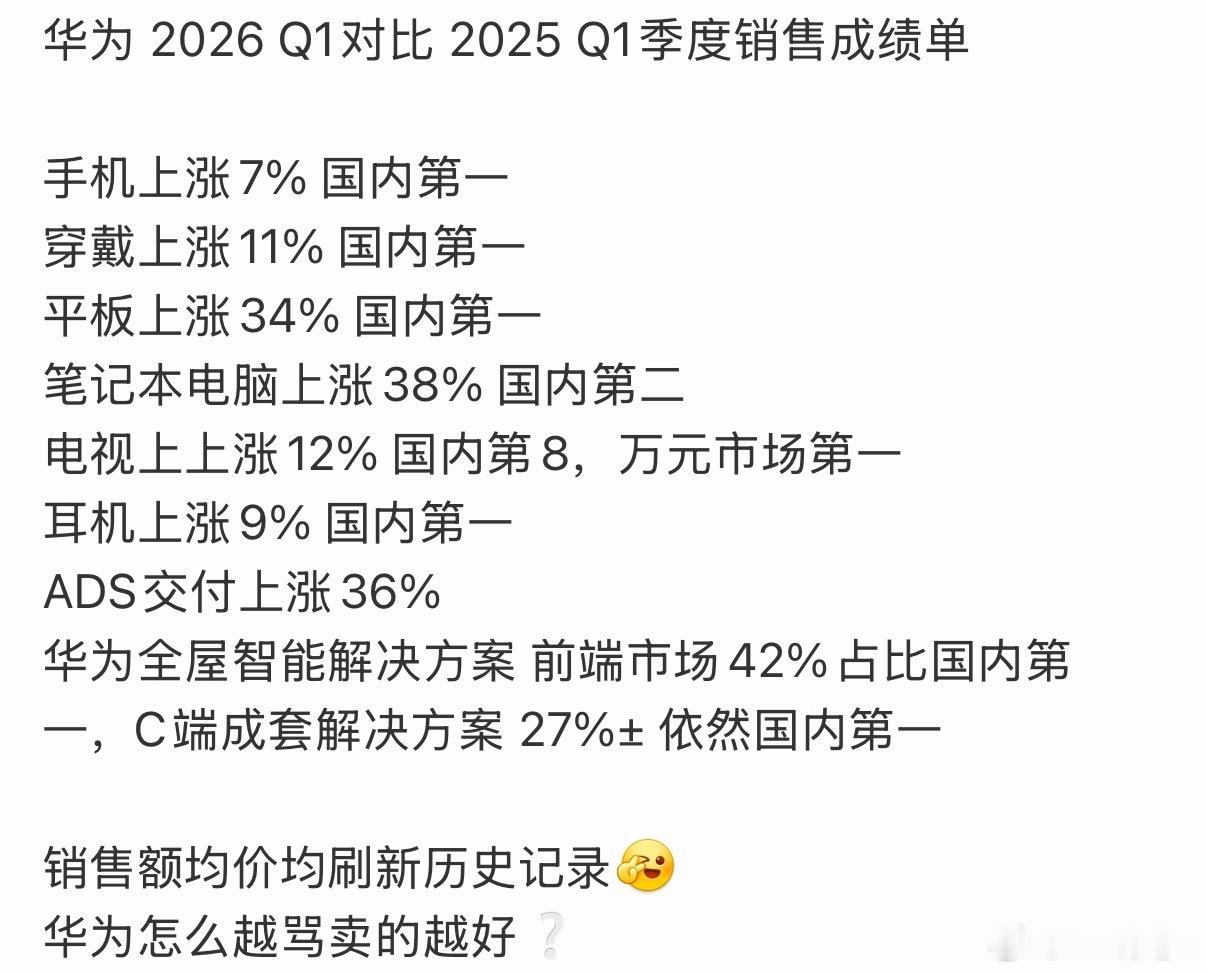 你🌸为什么强 强就强在🌸是六边形战士5K-8K 市场份额🌸是当之无愧的市场