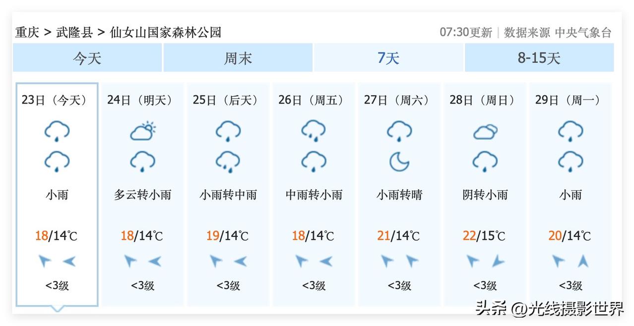 哎！重庆避暑胜地的农家乐、酒店宾馆民宿的老板们，最近可能愁死了吧？！6月23日到