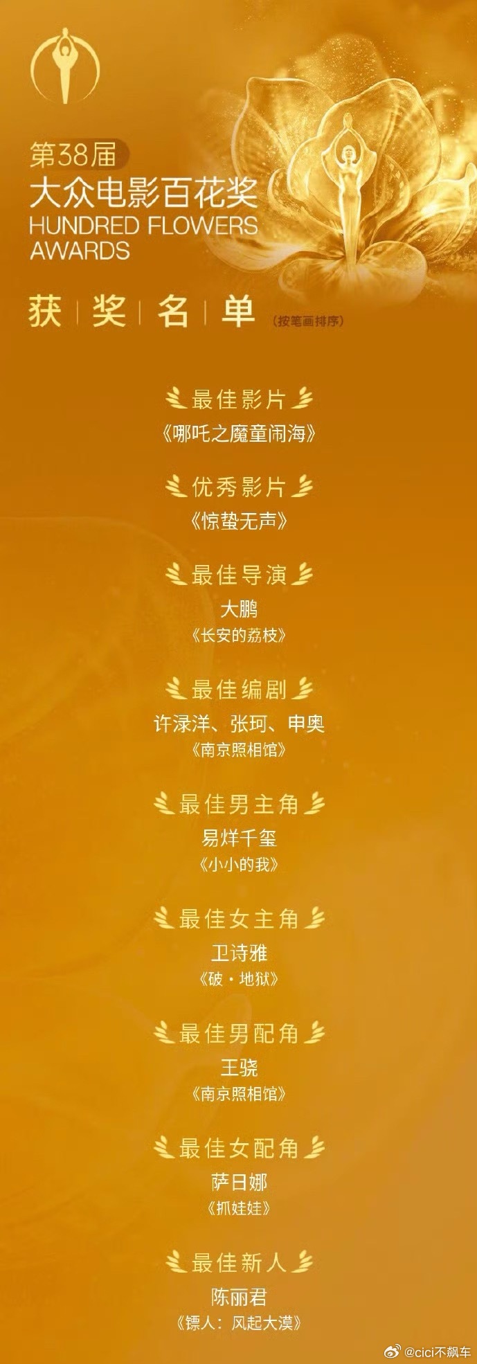 百花奖获奖名单最佳影片：《哪吒之魔童闹海》优秀影片：《惊蛰无声》最佳导演：大鹏《