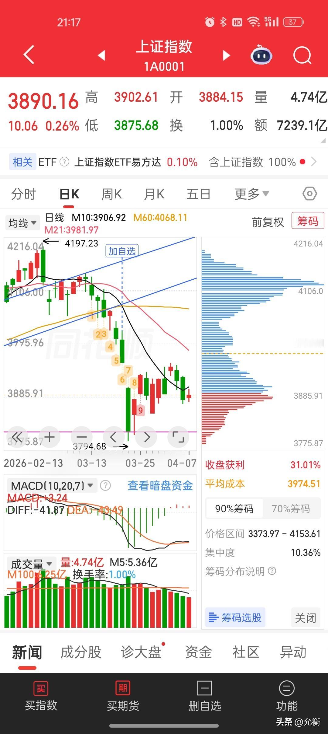 今天把所有股票都抛了，然后把钱做利息了。不知道为什么，但是想到了就做。这周休息了
