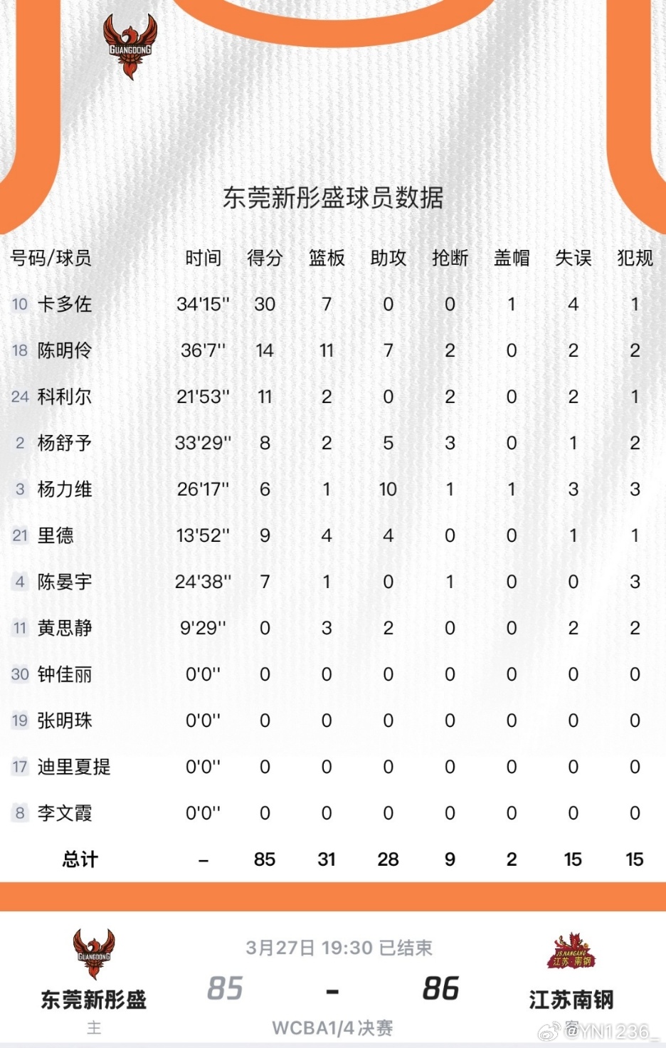 杨力维杨力维广东女篮2025-2026赛季wcba联赛 『 3月27日 』WCB