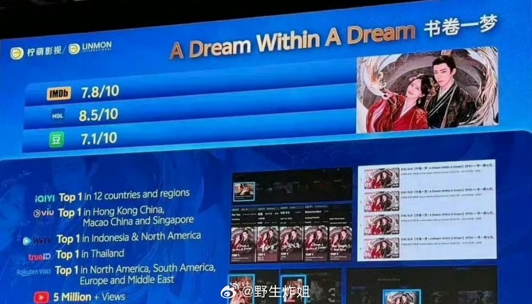 今日份的香港国际影视展上的海外实绩成绩就有李一桐跟刘宇宁主演的《书卷一梦》，还有