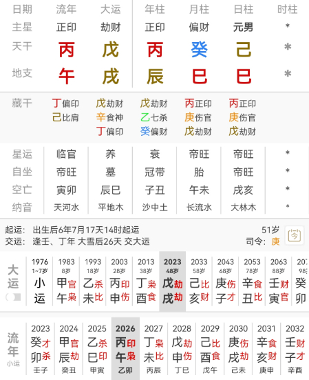 王力宏缝了39针 王力宏，丙辰 癸巳 己巳。己土男生于巳月，正印当令，日主坐下巳