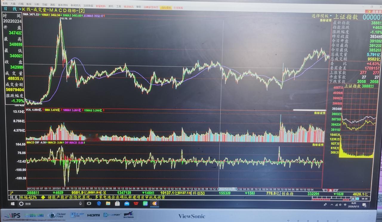 老手说股：（1）
家人们，许多友友根本搞不清楚牛市和熊市的区别，总觉得炒股，又不
