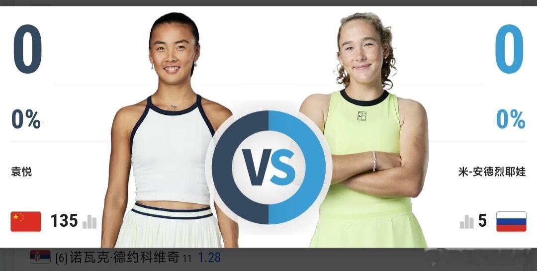 最新赛事赛程：直播地址在评论区10月2日11:00左右  中网女单第2轮袁悦🇨