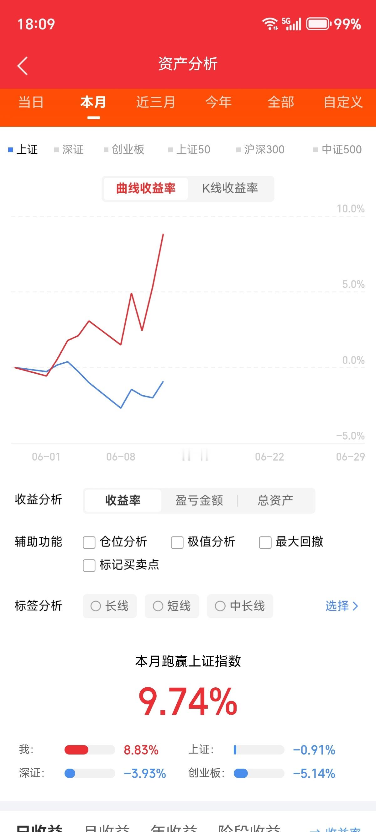 6月14日 市场热门情绪评析洛阳钼业：有色核心龙头，主力大举抢筹紫金矿业：资源标