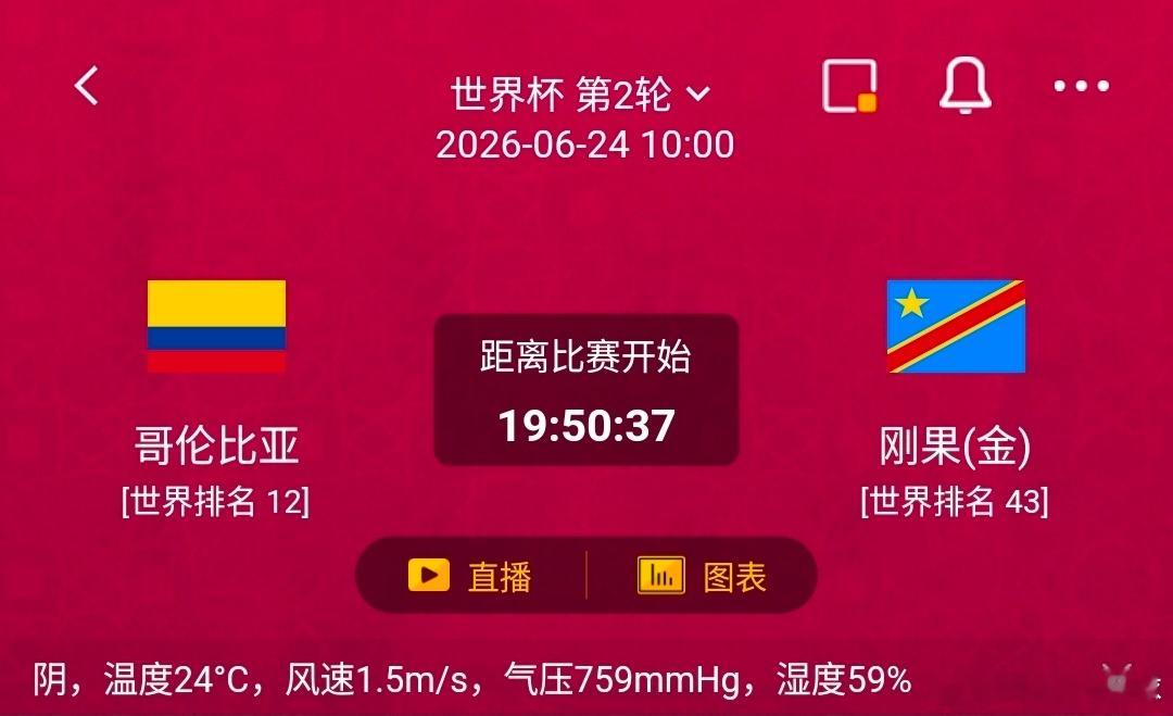 哥伦比亚vs刚果(金)1️⃣哥伦比亚利好：世界排名第12，南美传统劲旅多名主力效