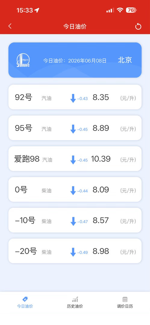 油价总算下来些了，今晚去加油