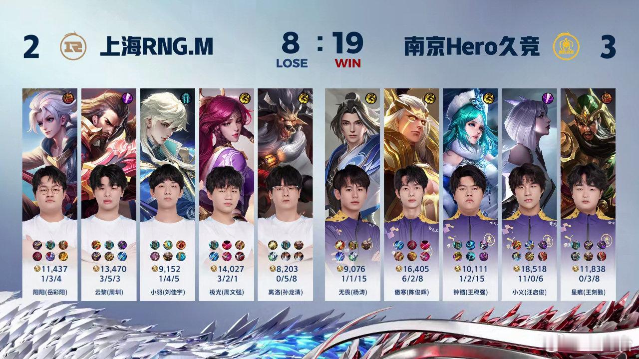 让二追三？！白衣发文：不知道的还以为夺冠了呢！打个b组闹麻了这么大的动静以为进s