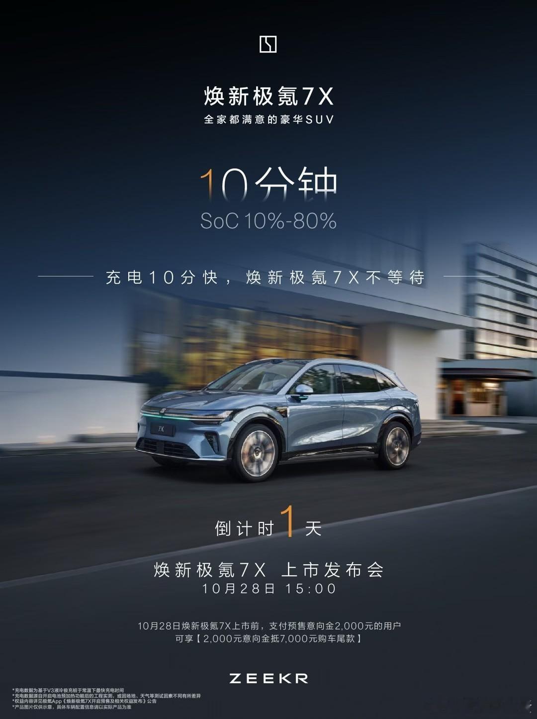 焕新极氪7X更从容的家庭豪华SUVSoC 10%-80%仅需十分钟充电10分快，