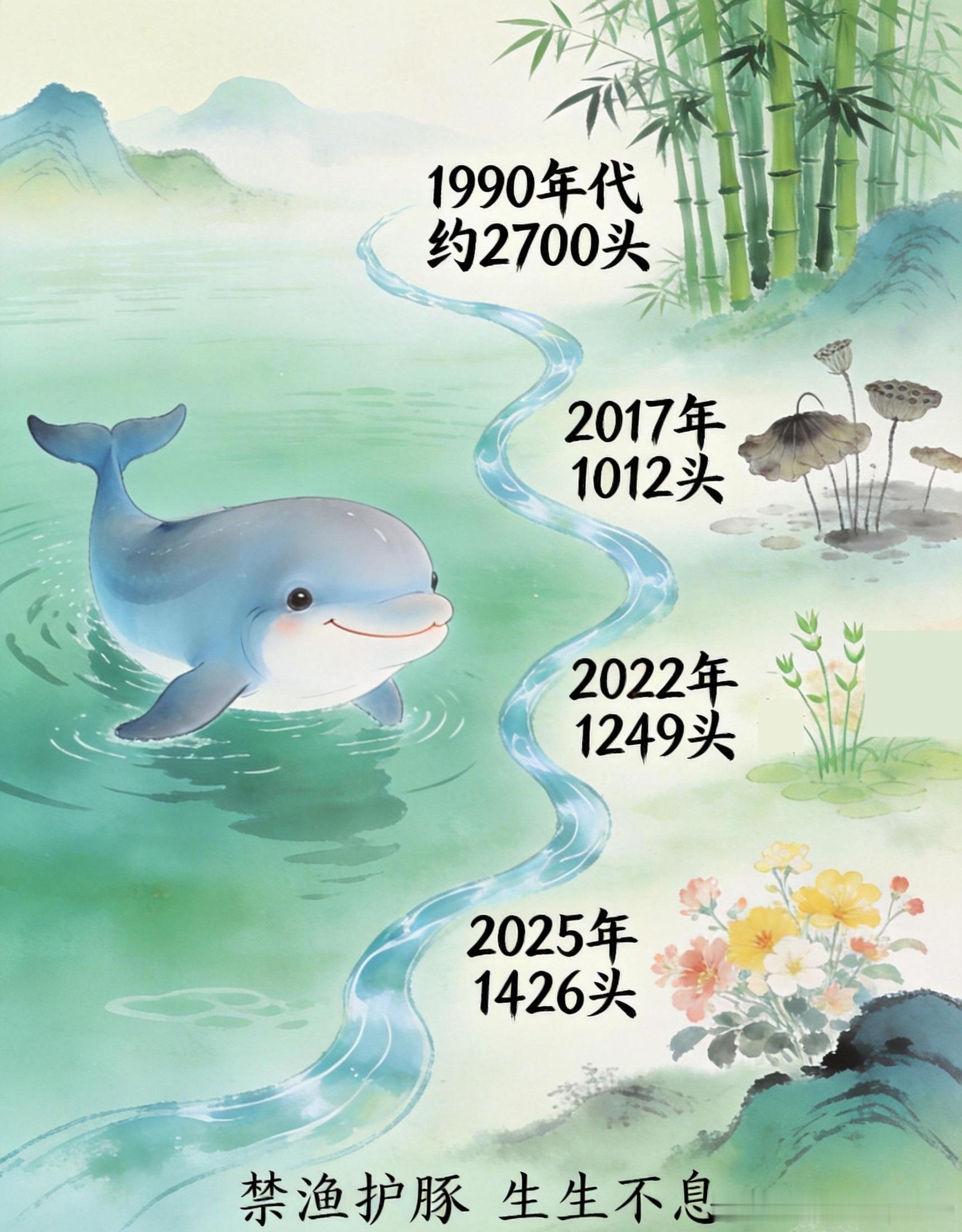 【🐬官宣！武汉把微笑天使设为城市吉祥物】2026年4月，武汉做了一个温暖的决定
