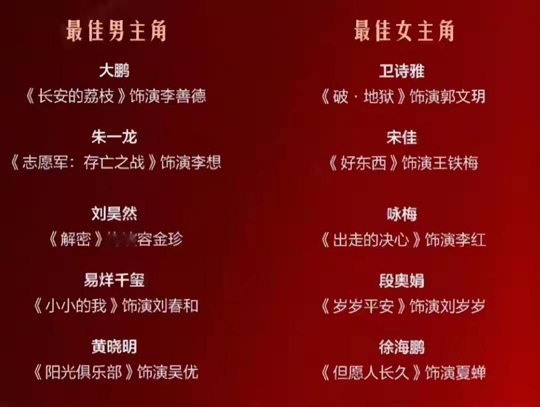 第38届金鸡奖电影节昨晚在厦门
隆重开幕！被提名的5位最佳男女主角你看好谁，我的