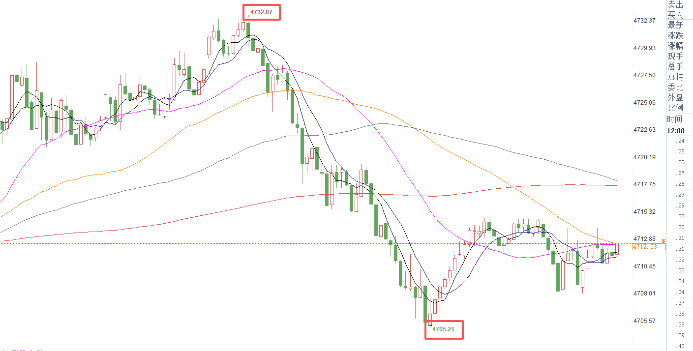 核心观点一分钟看懂！停火协议本缓解通胀担忧、重燃降息预期，给金价带来利好支撑；但