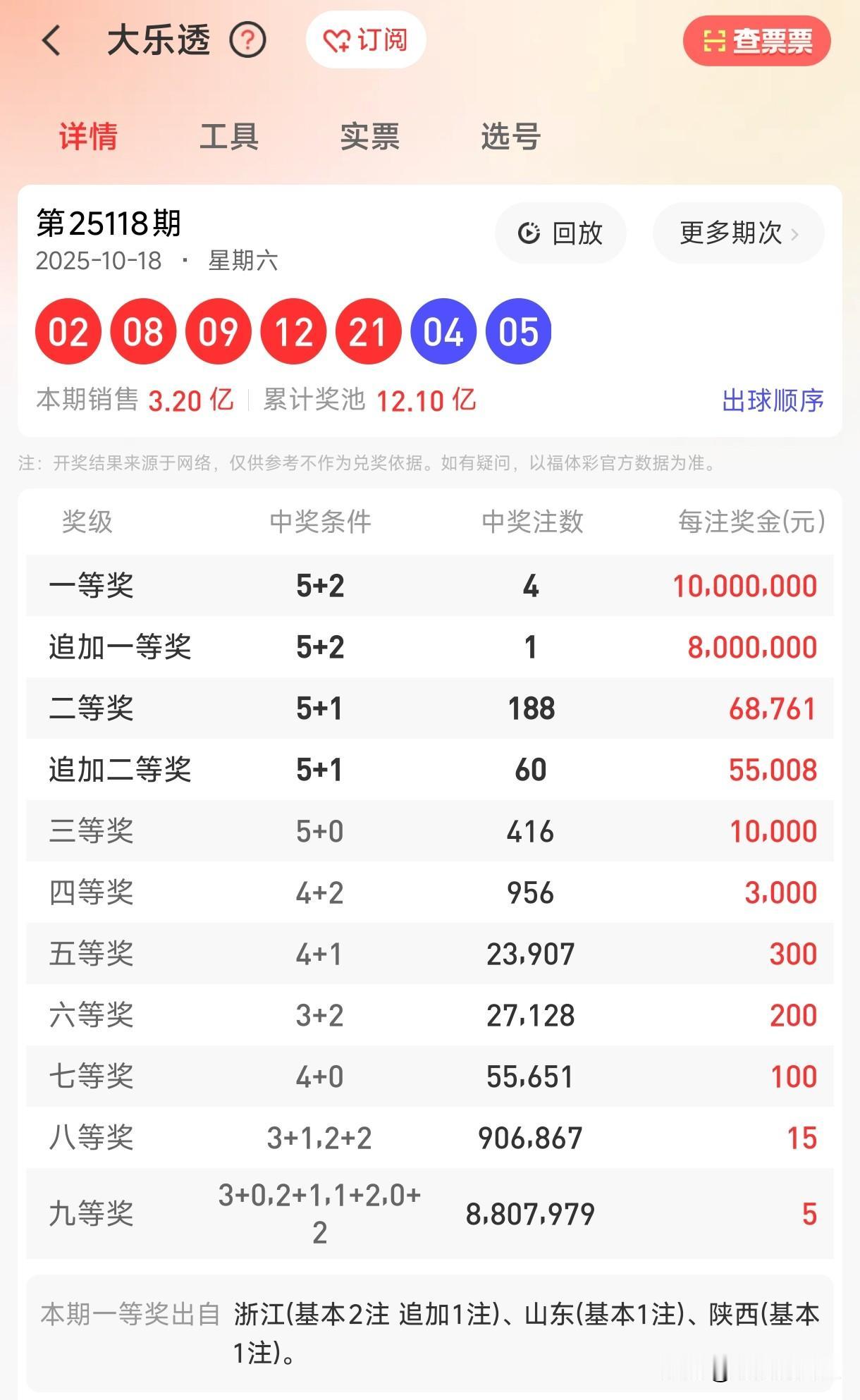 从规则来看，大乐透头奖需选中前区5个号码和后区2个号码，所有组合完全随机生成，没