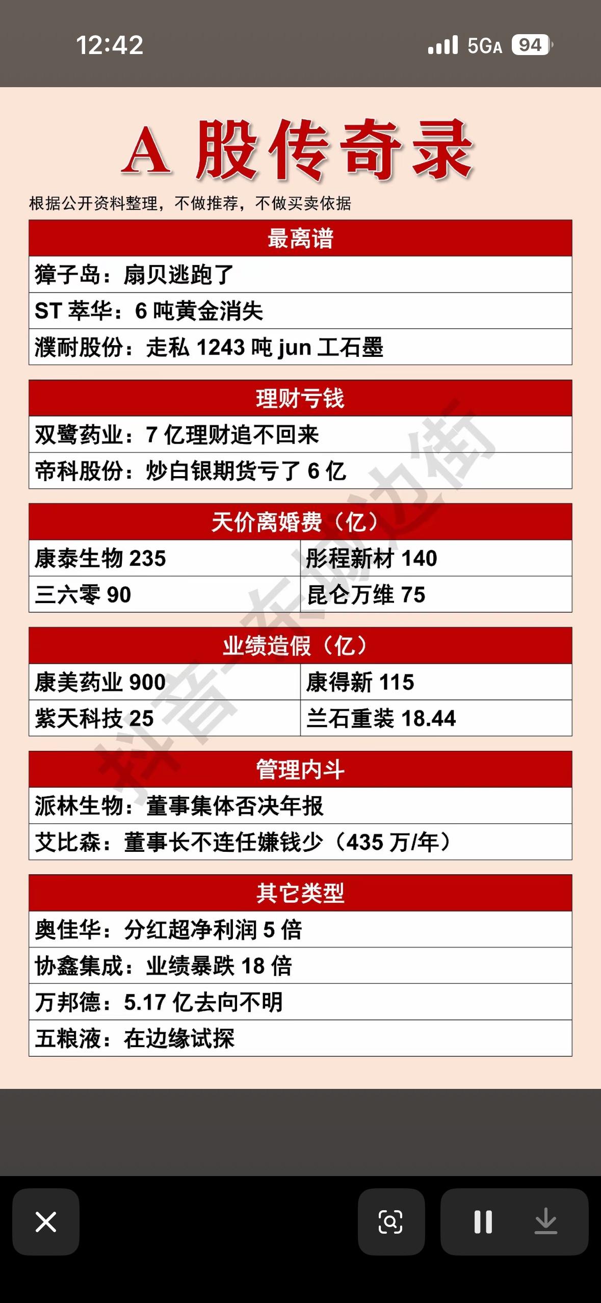 揭秘A股传奇：那些令人震惊的股票故事

A股市场就像一个充满奇幻色彩的江湖，有太