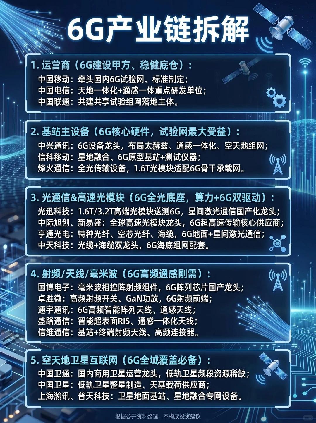6G产业链拆解