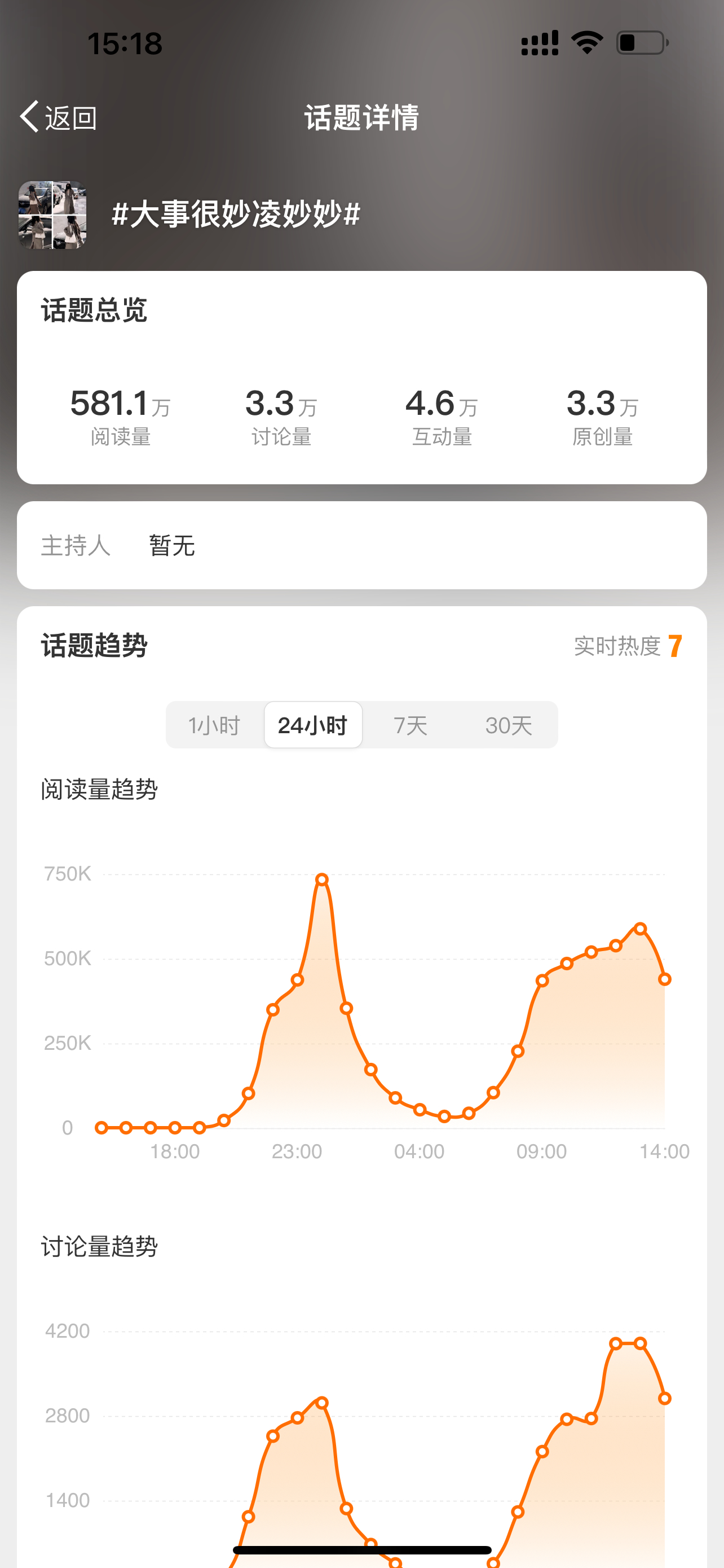 #虞书欣[超话]# 芜湖 吃了个饭在看3.3w啦太棒啦[打call]#虞书欣12