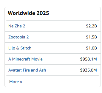 看到时间线上一些博主莫名其妙的说一些，西方对中国的电影市场进行双标，甚至全球票房