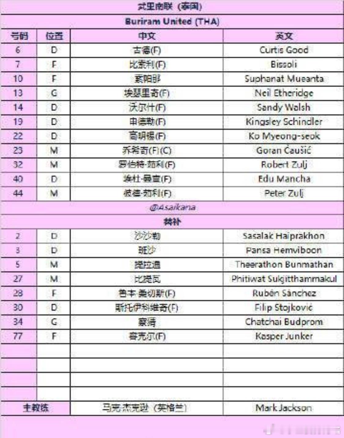蓉城vs 武里南联：韦世豪首发，席尔瓦迎首秀，索罗金替补2月10日今晚20:15