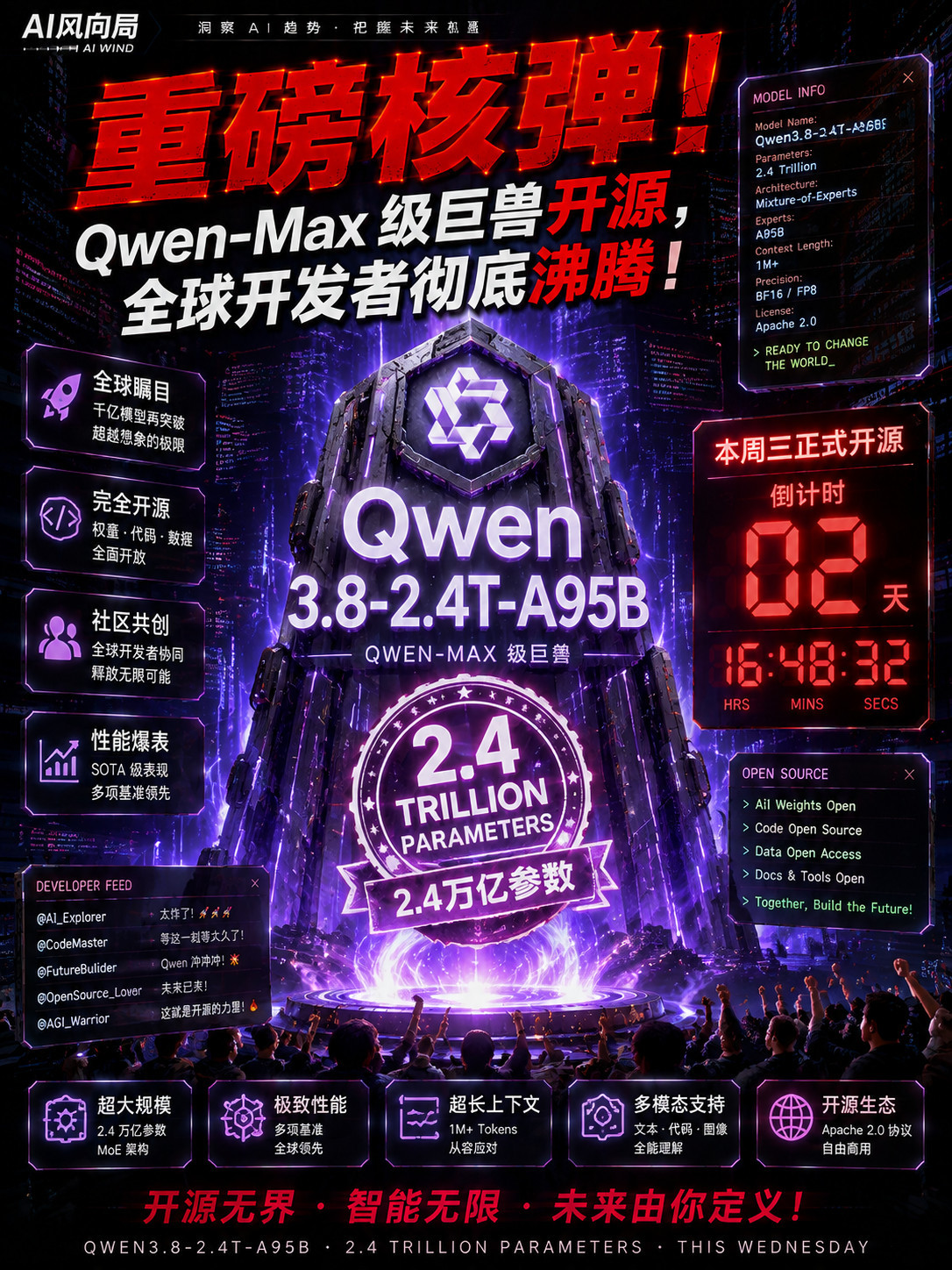 开源界的终极绝杀:Qwen3.8本周三开源本周三即将炸场的 Qwen3.8-2.