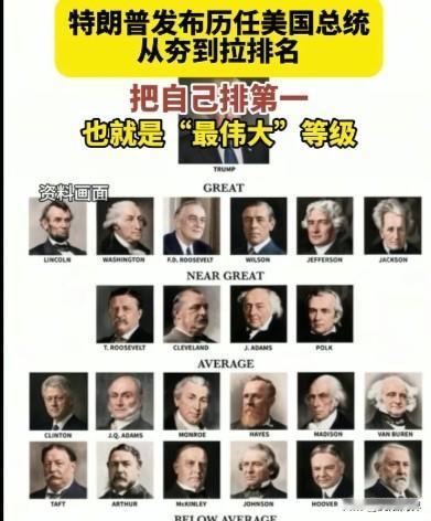 特朗普真是自命不凡
也有点自恋
把自己排名第一
从夯到拉
把自己评为最伟大总统