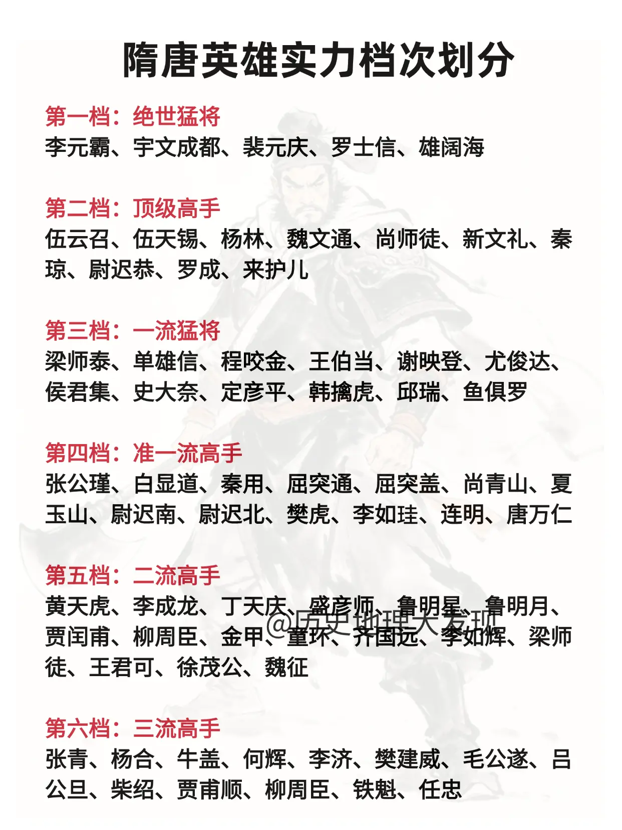 隋唐英雄实力档次划分。