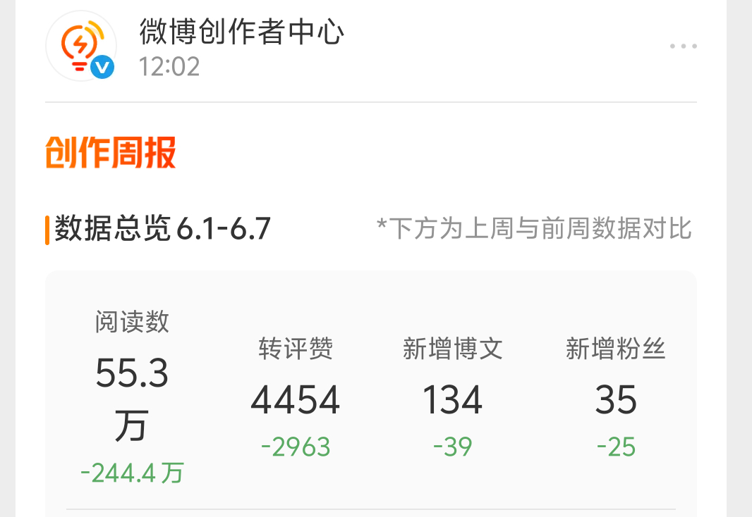 大哥，有意思吗，我从来没这样过。 