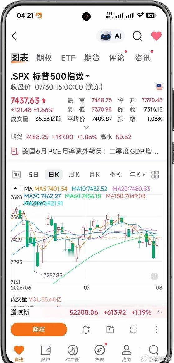 7月31日星期五凌晨4点04分，美国东部时间30日下午16点04分。美股三大指数