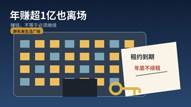 胖东来生活广场年赚超1亿，年底仍不续租：赚钱的店为什么要关？
