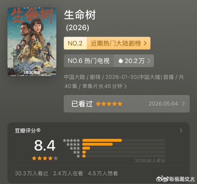 生命树豆瓣分数又涨了生命树豆瓣涨到8.4 生命树豆瓣涨到8.4，又涨了啊 