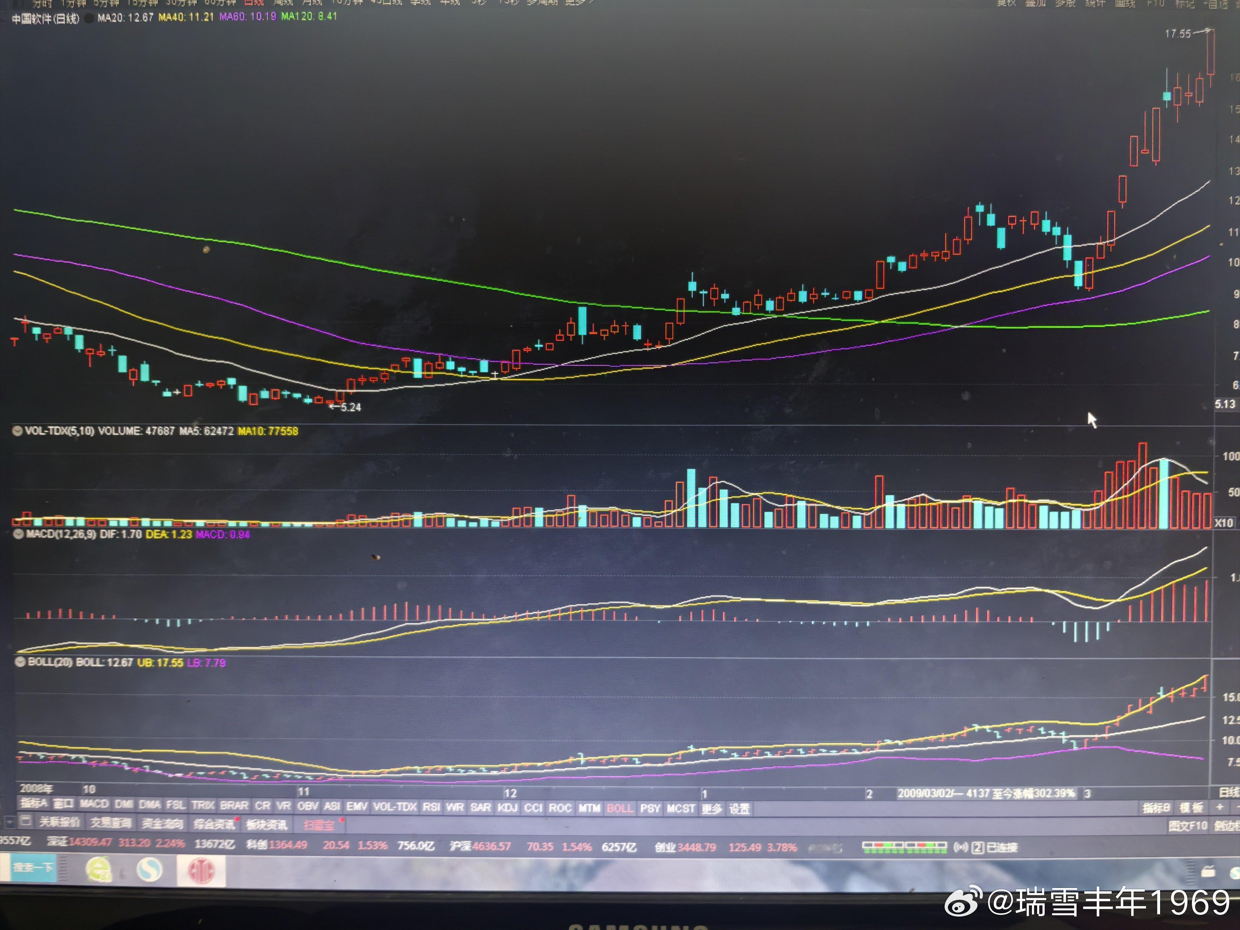 第一幅图，2009年的中国软件。第二幅图，现在的世纪鼎利。异中有同，同中有异。比
