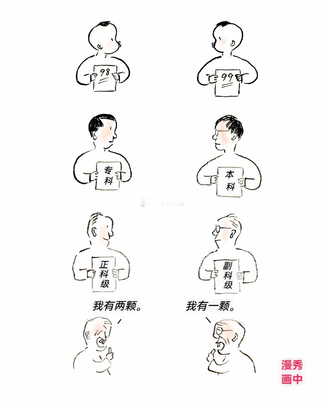 漫画：《内卷人生》 