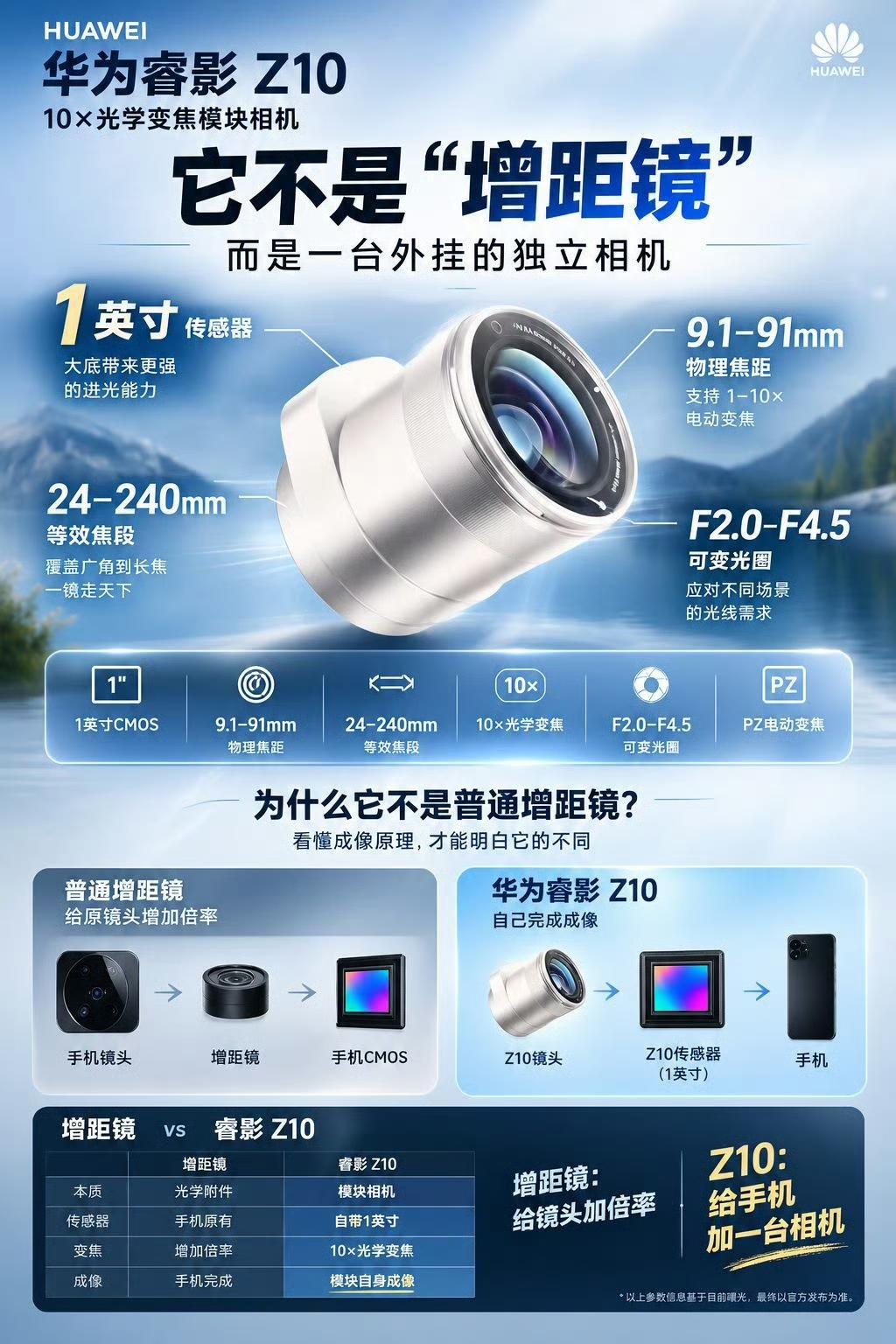 这就是华为的睿影Z10，真的吓哭了！期待下10/1号的发布会~