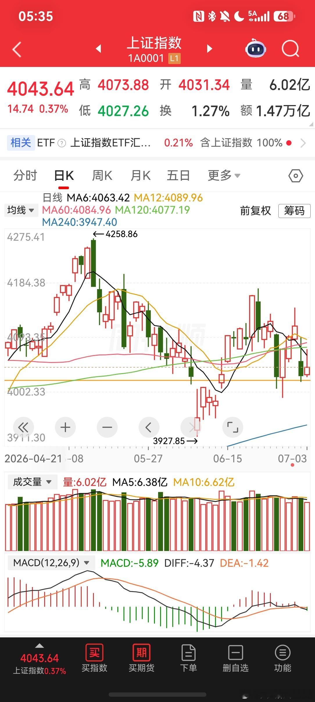 2026-7-4一周小结大A的传导链路是美股小跌，日韩大跌，大A大跌，而且大A往