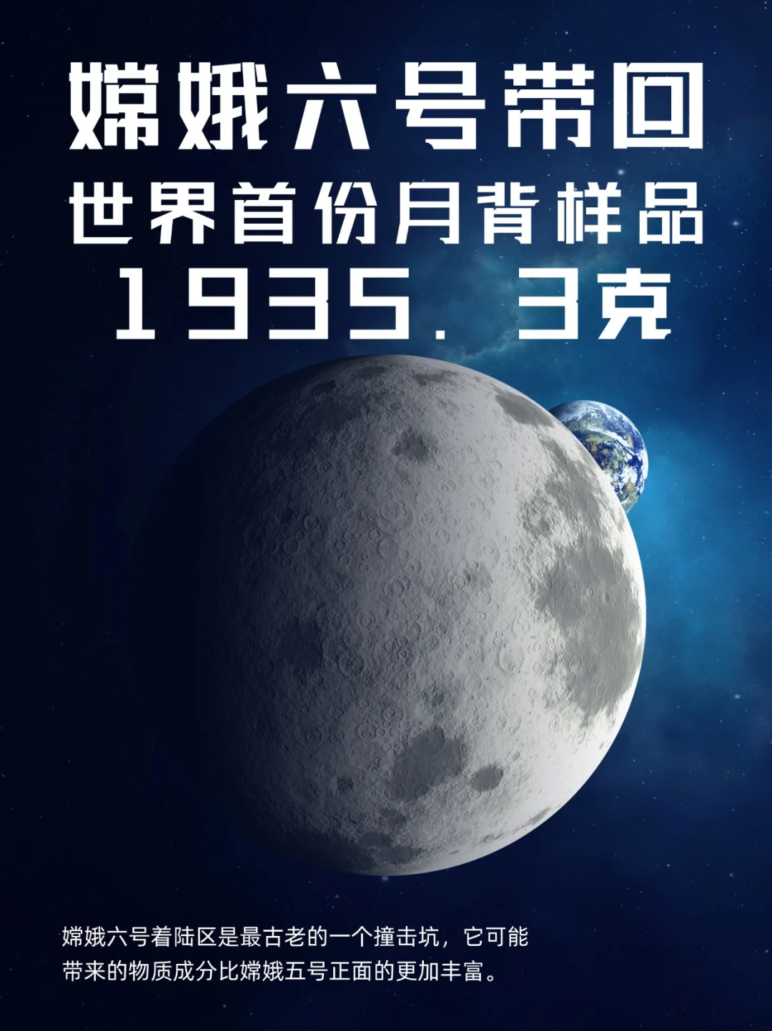 燃🔥嫦娥六号带回1935.3克月球“土特产”