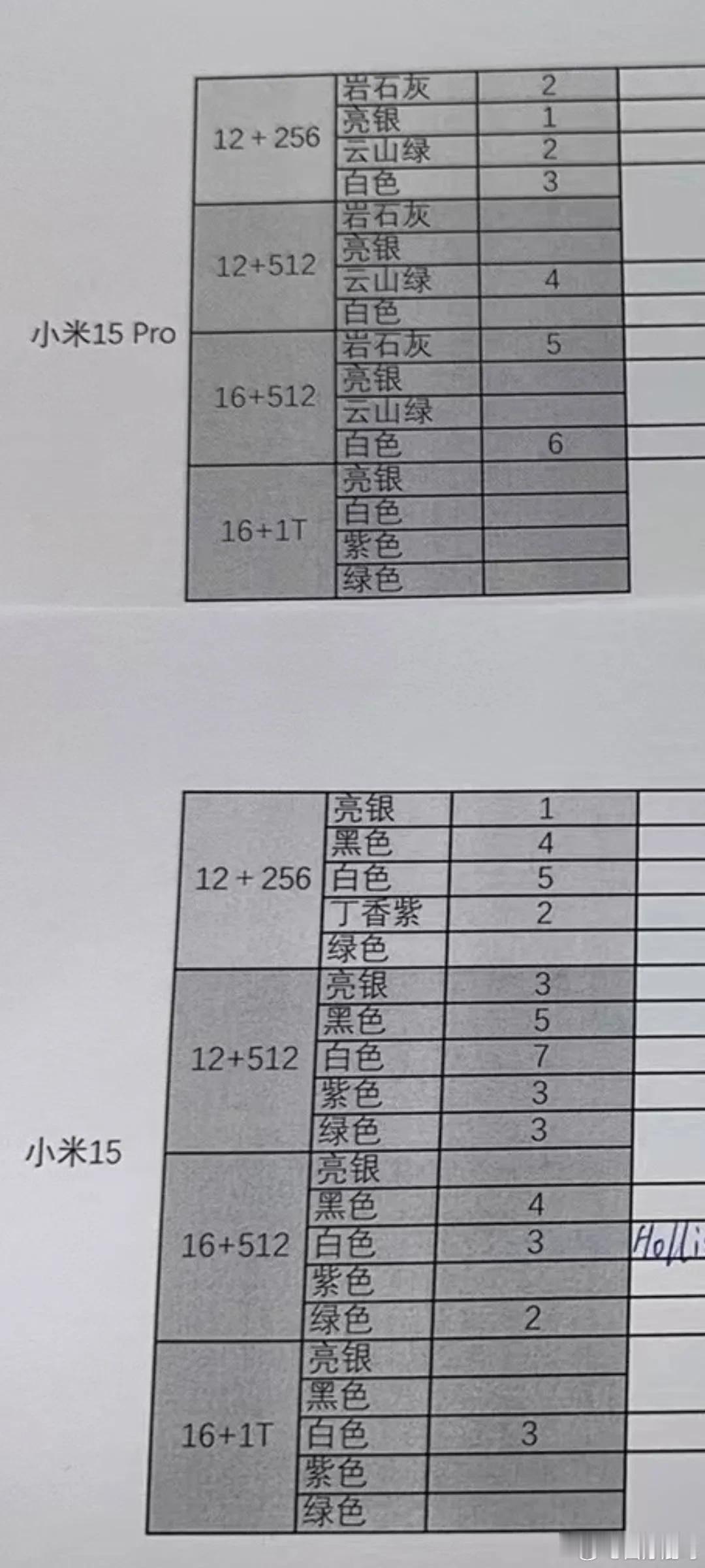 小米15配色和存储版本曝光，中高配大涨价？

一张疑似小米15系列新品线下门店预