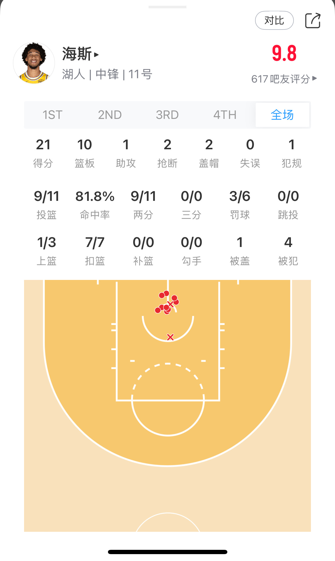 雷迪克谈海斯：“一切都始于他为球队的快速跑动。尤其是在第三节开始阶段，他为我们创