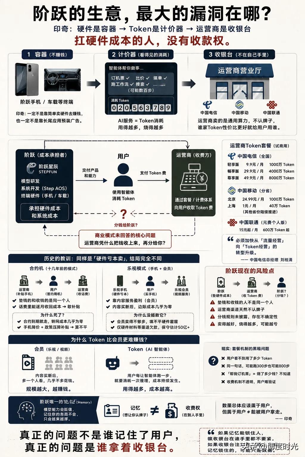 2025 年硬件跃迁生意有看头
就说打印机行业
正从硬件竞争转向生态重构
以往传