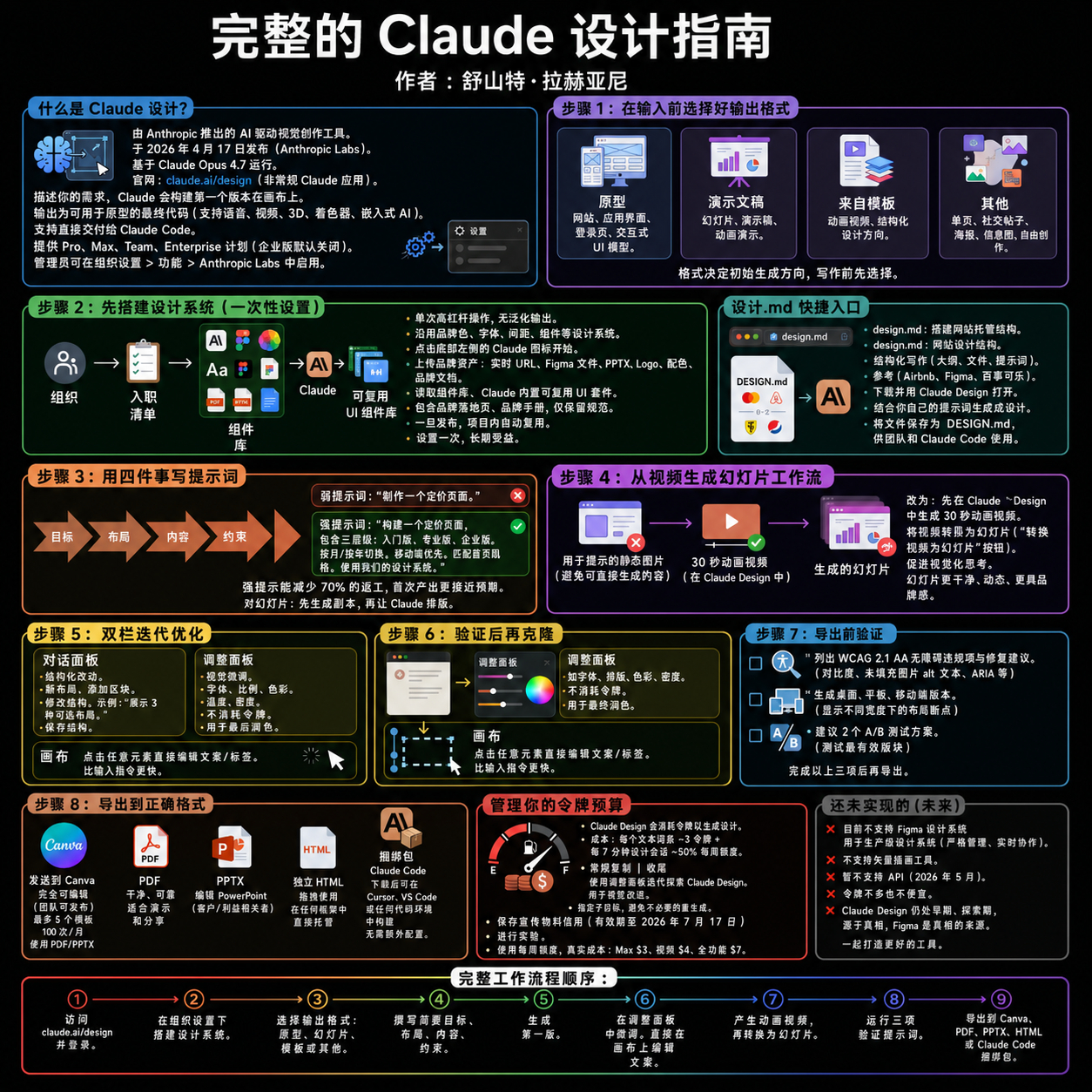 看看这个完整的 Claude Design 工作流如何？ 