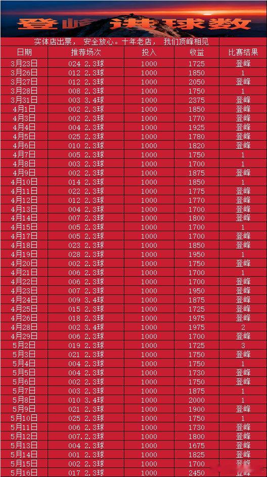 昨日已经稳稳拿下今天追击六连宏！纽喷气机vs悉尼fc横滨水手vs柏太阳神不来梅v