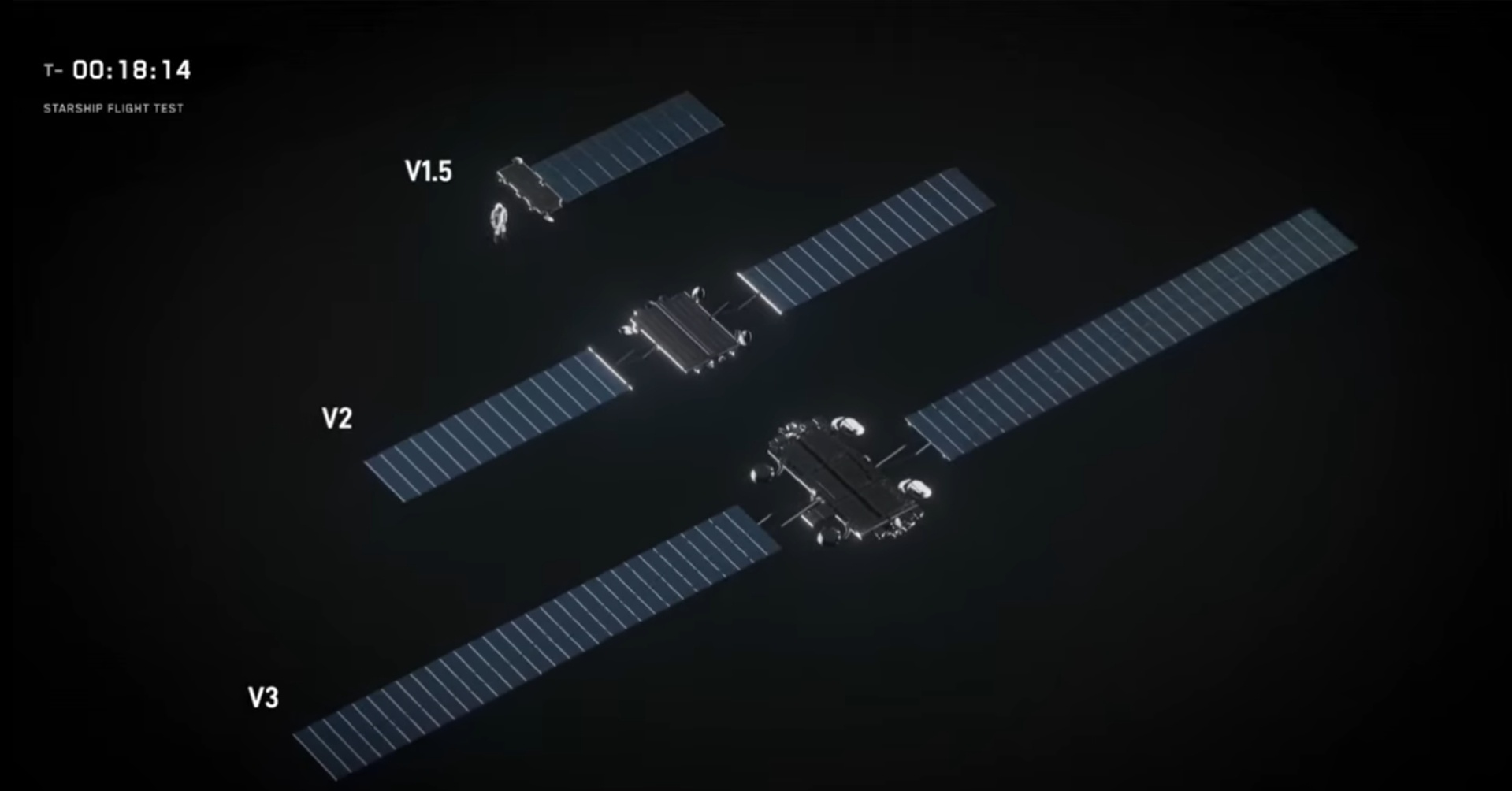 spacex星舰第十一次试飞 星链v1.5版~v3版大小对比 ​​​