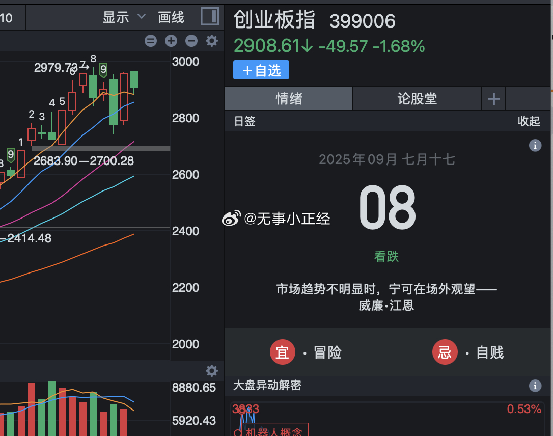 现在A股这指数尤其是创业板指数完全被“易中天”绑架，参考价值越来越低了，建议继续