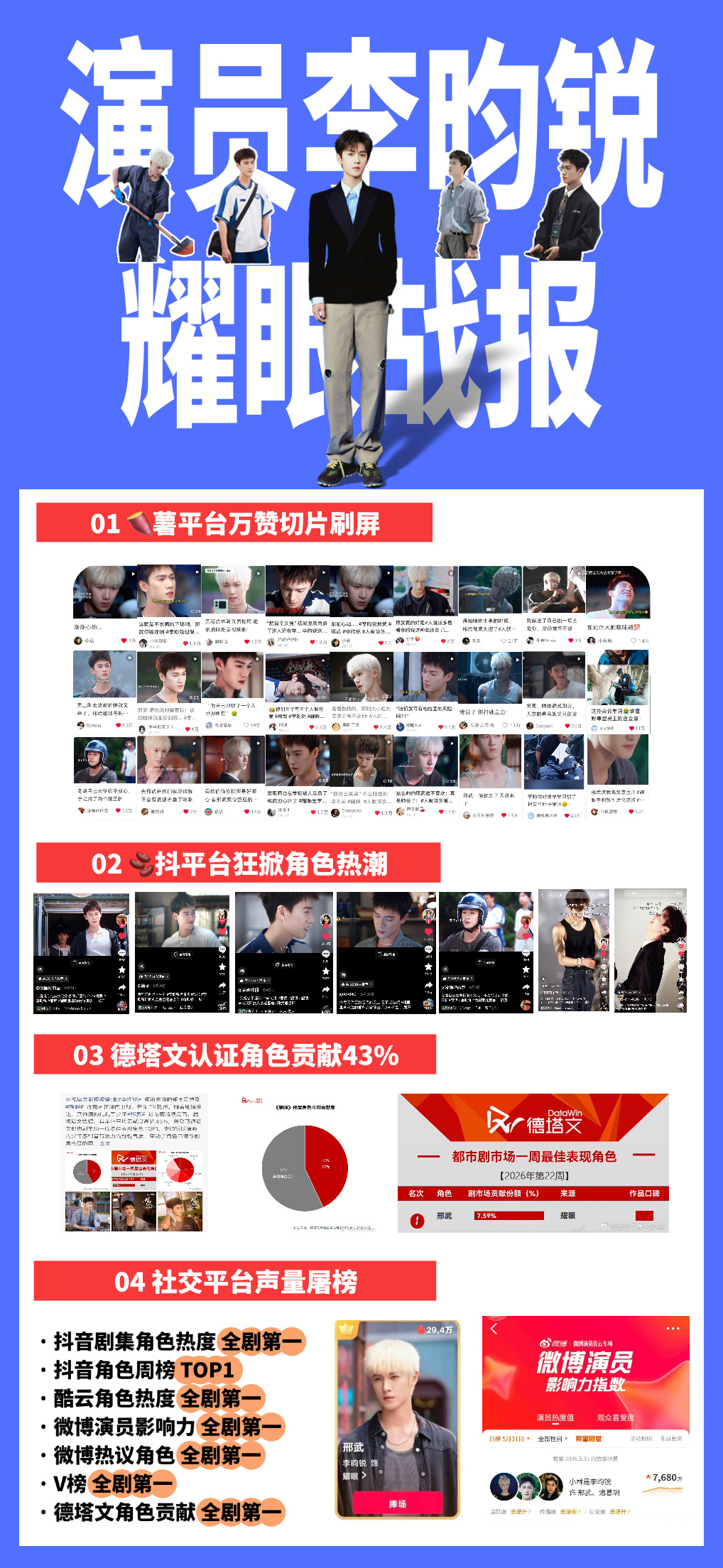 邢武哥哥收官快乐🎊 
