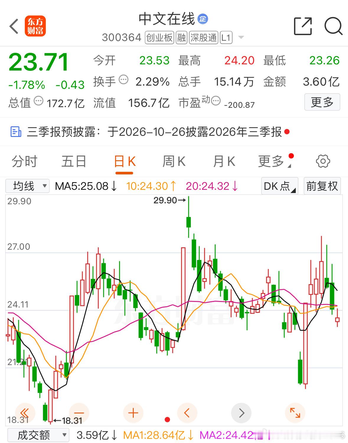 多氟多调仓进中文在线，越低越吸！ ​​​