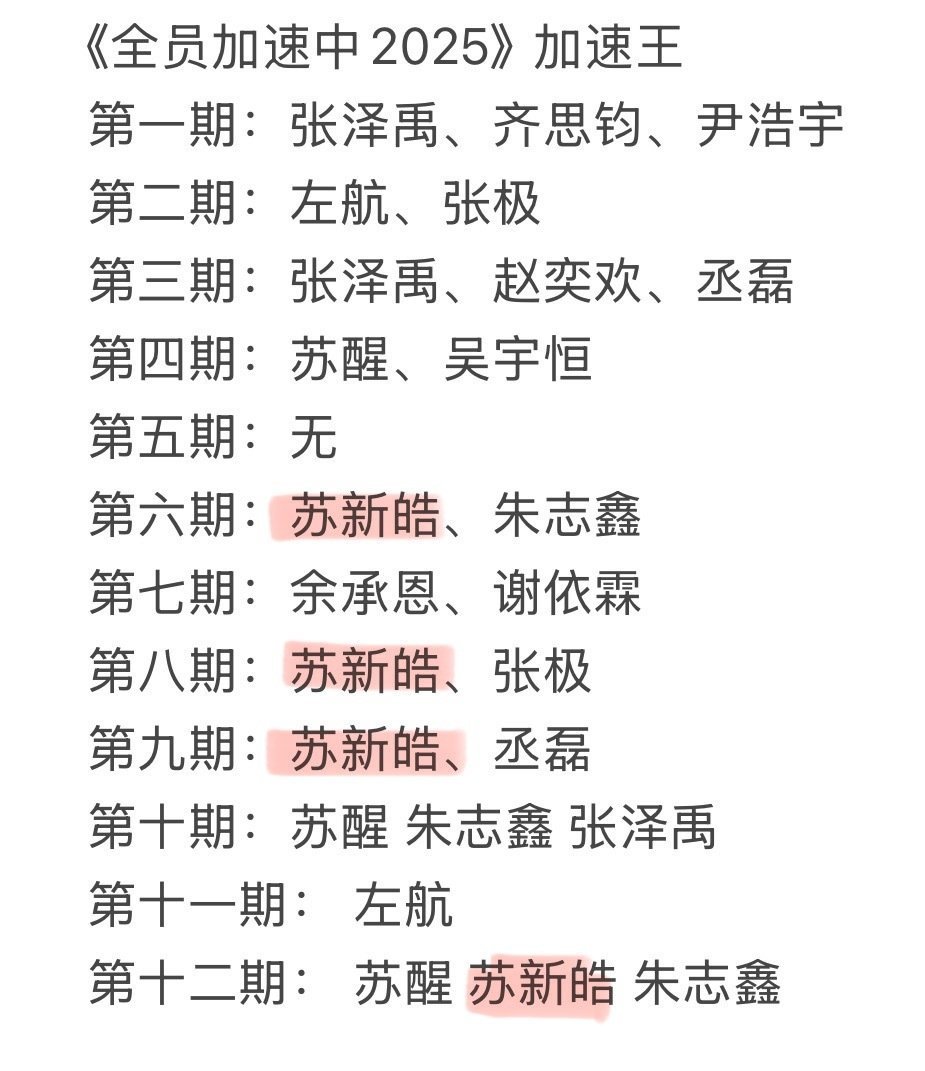 苏新皓2025终极加速王 恭喜苏新皓获得2025终极加速王👑收官战加速王MVP