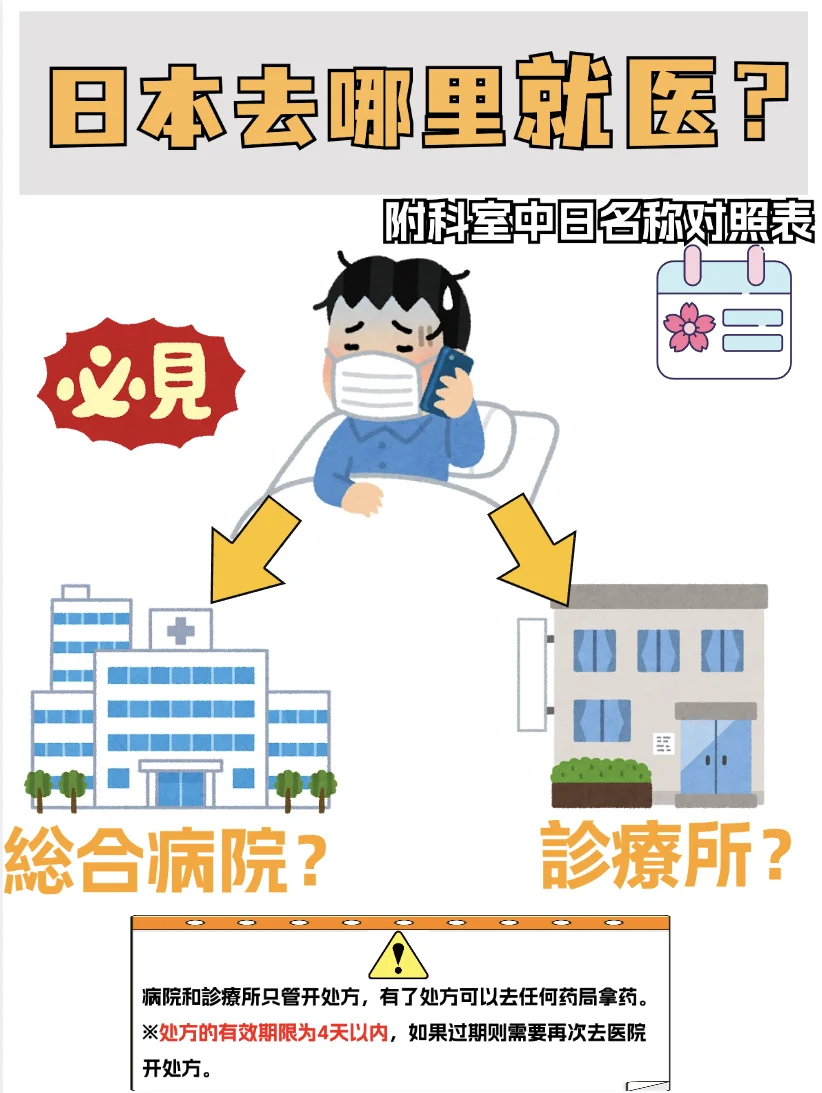 日本就医指南🏥診療所？病院？